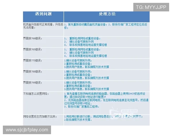 PG免费模拟器常见问题解答，解决安装使用中的各种疑难杂症